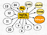 Digital Marketing Presentation Concept slide 7