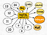 Digital Marketing Presentation Concept slide 8