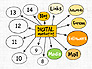 Digital Marketing Presentation Concept slide 9
