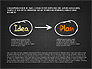 Business Plan Concept slide 15