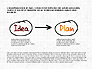 Business Plan Concept slide 7