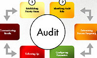 Audit Implementation Steps Diagram