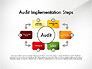 Audit Implementation Steps Diagram slide 1