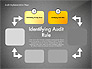 Audit Implementation Steps Diagram slide 11