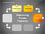 Audit Implementation Steps Diagram slide 12