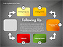 Audit Implementation Steps Diagram slide 14