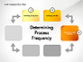 Audit Implementation Steps Diagram slide 4