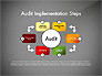 Audit Implementation Steps Diagram slide 9