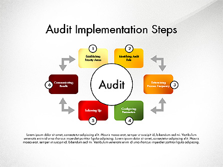 Audit Implementation Steps Diagram Presentation Template, Master Slide