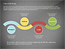 Inbound Marketing Diagram slide 11