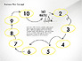 Business Plan Process Concept slide 6
