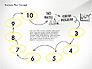 Business Plan Process Concept slide 7