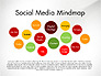 Social Media Mind Map slide 1