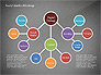 Social Media Mind Map slide 10