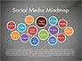 Social Media Mind Map slide 9