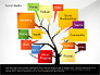 Social Media Tree slide 1