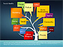 Social Media Tree slide 9