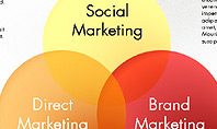 Marketing Concept Diagram