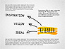 Creative Process Diagram slide 7