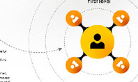 Circular Hierarchy Diagram