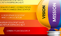 Mission Vision and Values Stages