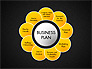 Business Plan Staged Flower Petal Diagram slide 11