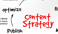 Content Strategy Process Diagram
