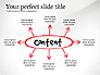 Content Strategy Process Diagram slide 3