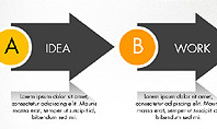 Idea Work Success Process Diagram