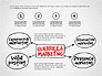 Guerrilla Marketing Diagram slide 2