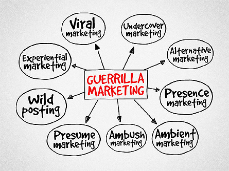 Guerrilla Marketing Diagram Presentation Template, Master Slide