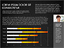 Company Report Concept slide 14