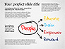 Motivation Quotes Presentation Template slide 5