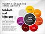 Social Media Campaign Stages slide 7