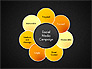 Social Media Campaign Stages slide 9