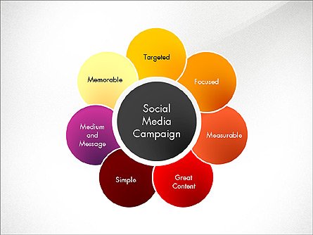Social Media Campaign Stages Presentation Template, Master Slide