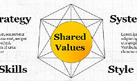Shared Value Diagram