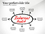 Internal Audit Diagram slide 3