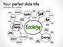 Ecology Mind Maps slide 16