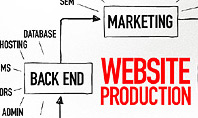 Website Production Diagram