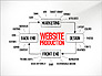 Website Production Diagram slide 1