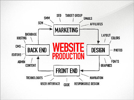 Website Production Diagram Presentation Template, Master Slide