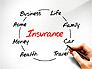 Insurance Process Diagram slide 1