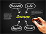 Insurance Process Diagram slide 14