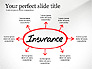 Insurance Process Diagram slide 3