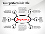 Insurance Process Diagram slide 7
