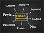 Project Management Presentation Concept slide 9