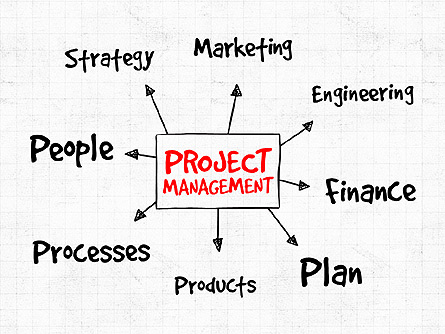 Project Management Presentation Concept Presentation Template, Master Slide