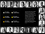 Data Driven Report with People Portraits slide 13