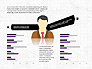 Staff Efficiency Infographics Report slide 11
